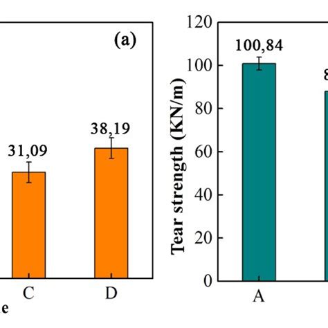 Paper Tearing Strength Tester distribution|span tensile strength of paper.